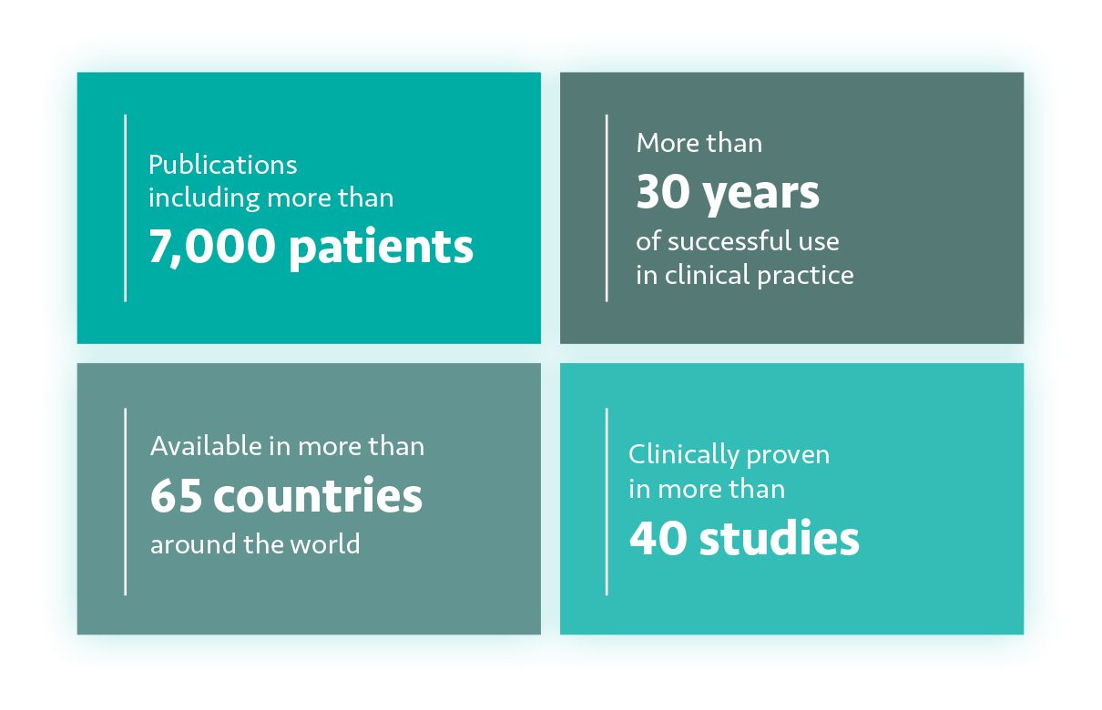 Four facts about Sorbact: over 7,000 patients, 30 years of use, available in more than 65 countries and proven in over 40 studies.